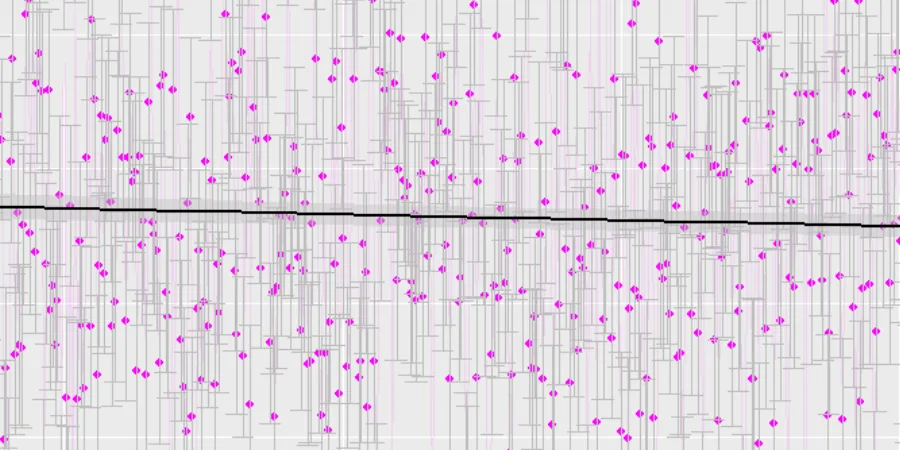 Gráfico de medidas de aceleración obtenidas con un teléfono móvil