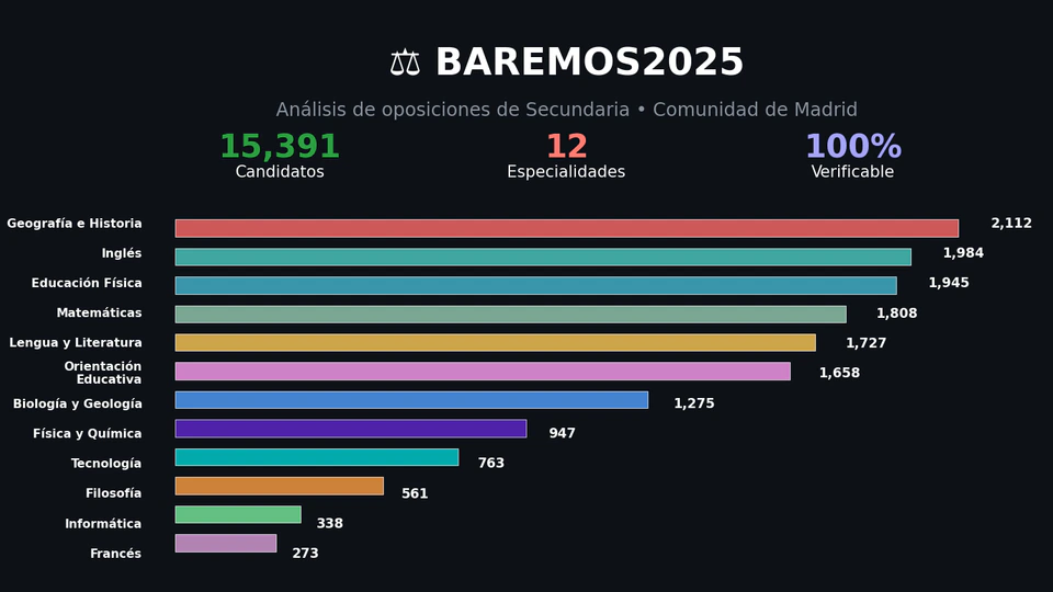 Presentación del repositorio Baremos 2025