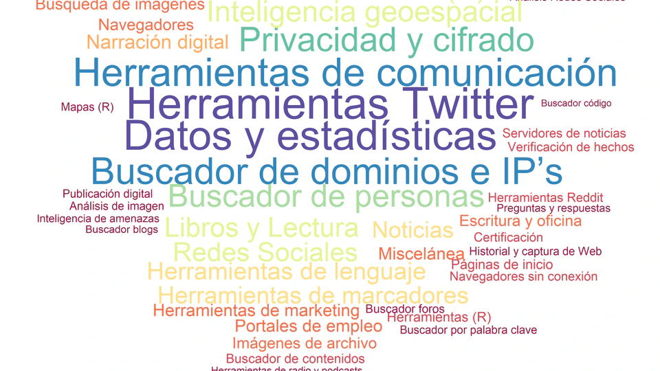Nube de recursos de BuscOSINT